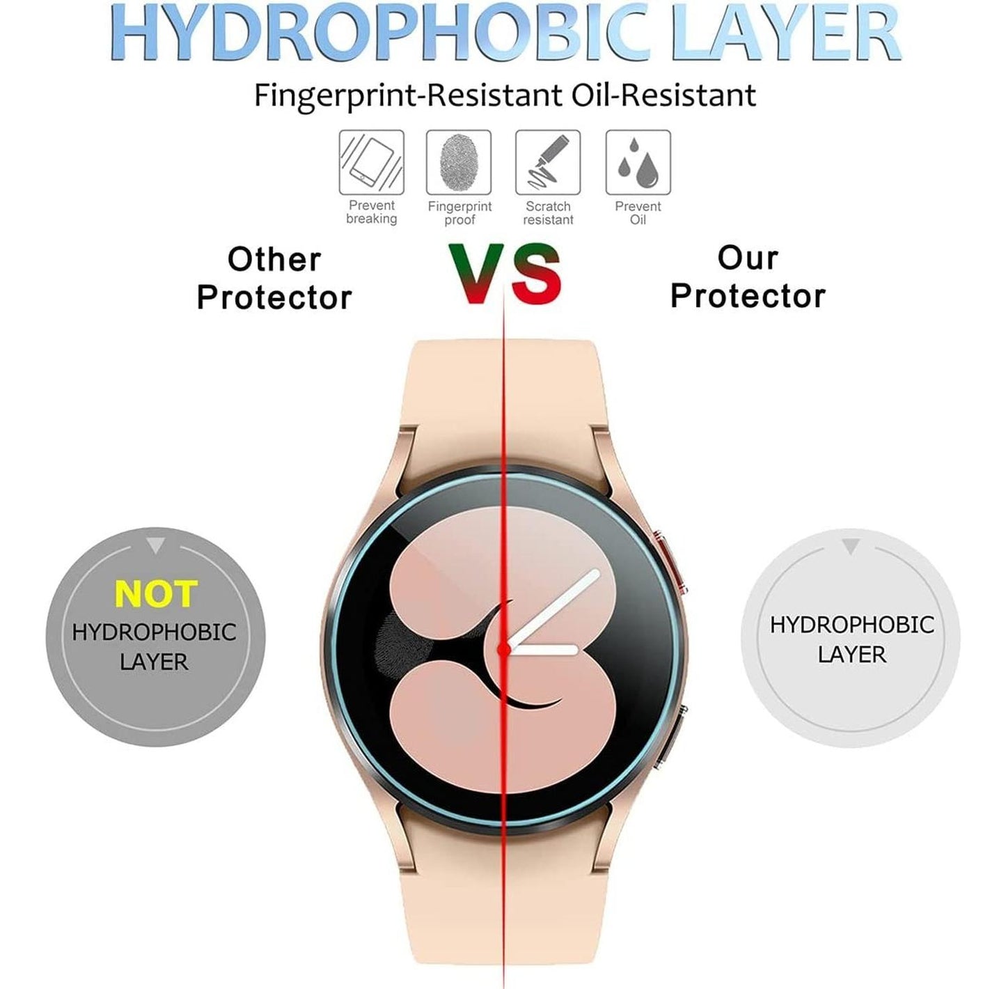 Lamina Mica Hidrogel Para Samsung Watch 5 De 40 / 44mm